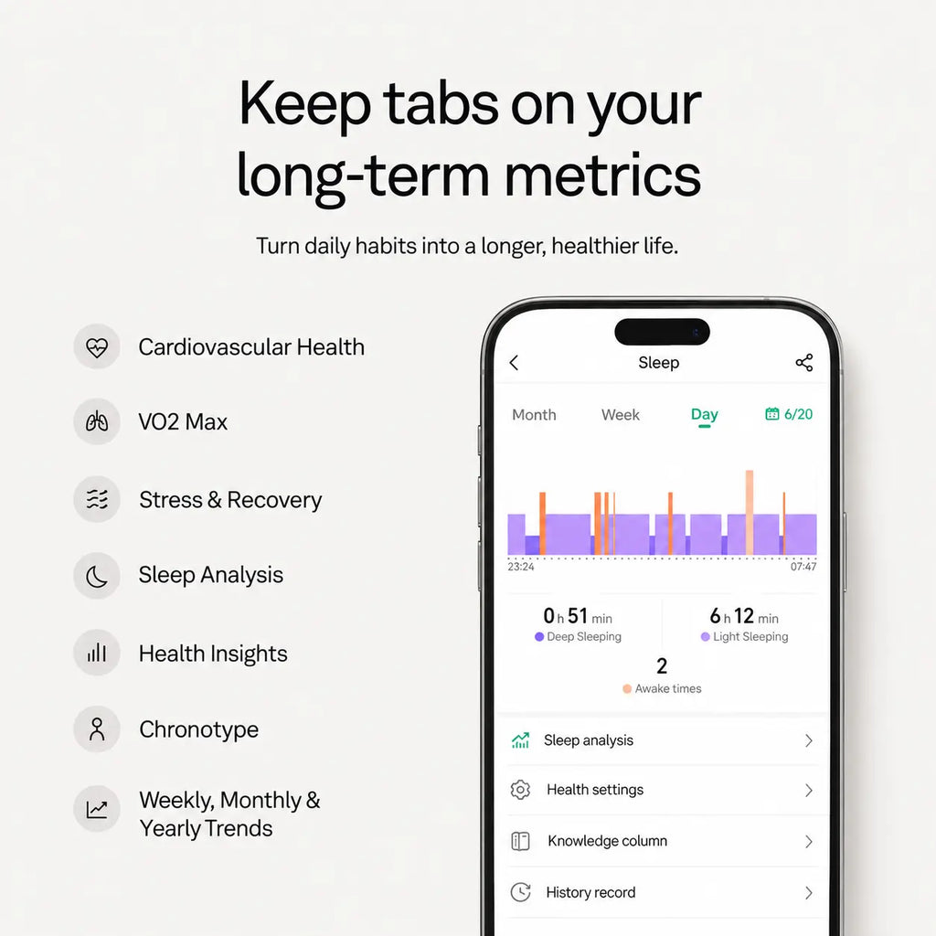 Evessora Smart Health Ring